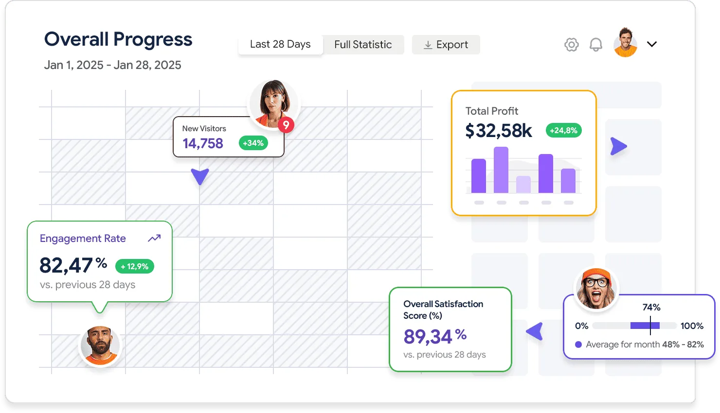 Detailed analytics that works for you - 雷速